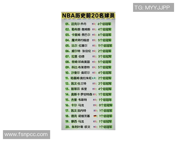 美国体育明星二代的崛起与成就排名分析探讨